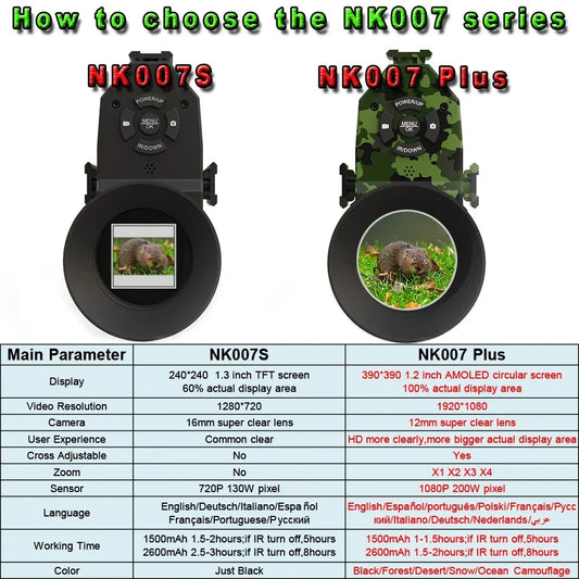 Megaorei NK007plus – Advanced Night Vision for Outdoor Enthusiasts image 1